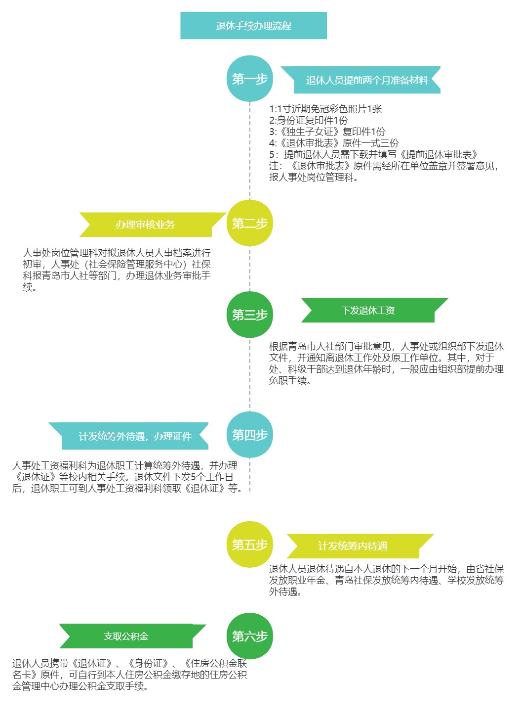 离退休手续